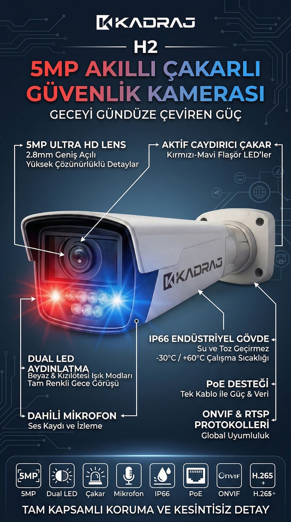 Kadraj 5MP Dual Led - IP Kamera - Çakarlı - Dahili Mikrofon - OnVif - RSTP Güvenlik Kamerası